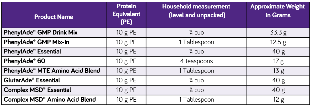 Nutricia metabolic formula household measure preparation
